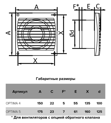 Вентилятор накладной OPTIMA D125 тяговый выключатель AURAMAX